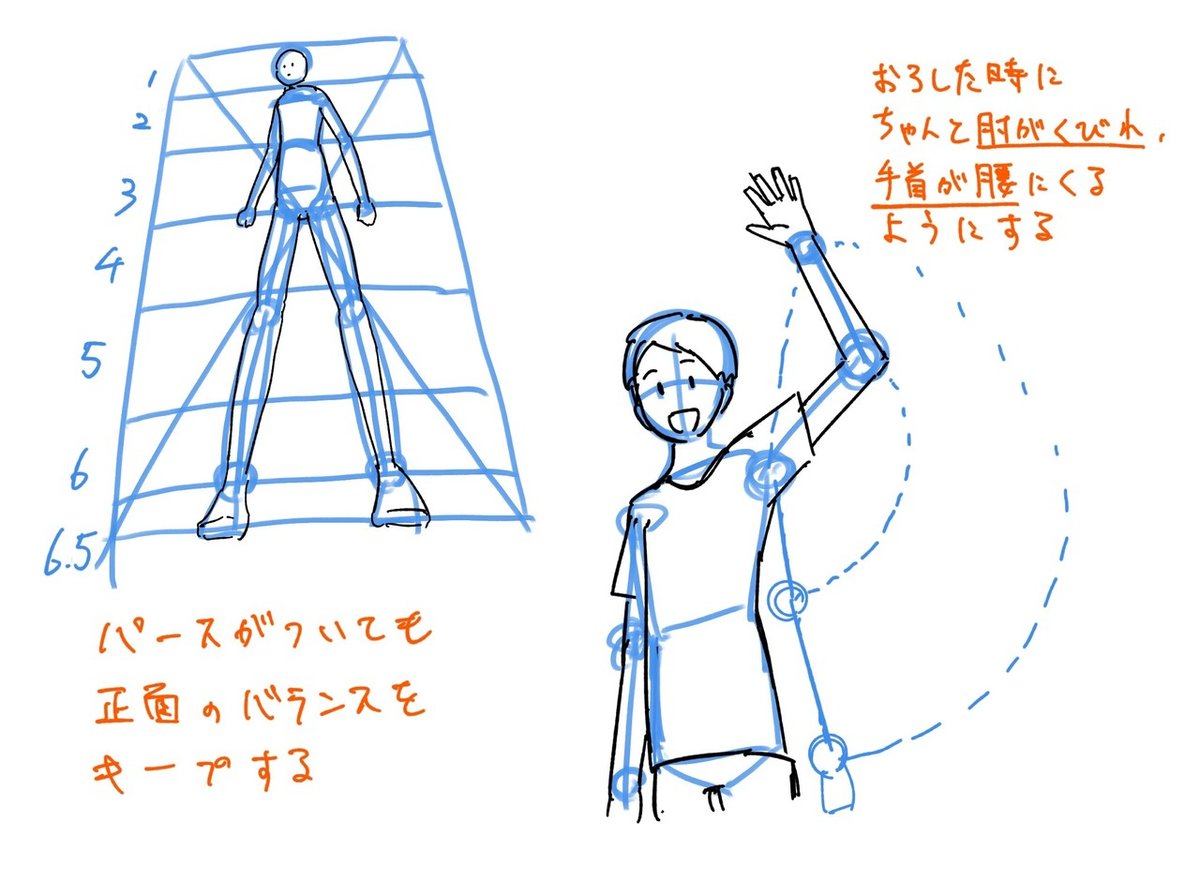 基本の頭身バランス＿応用