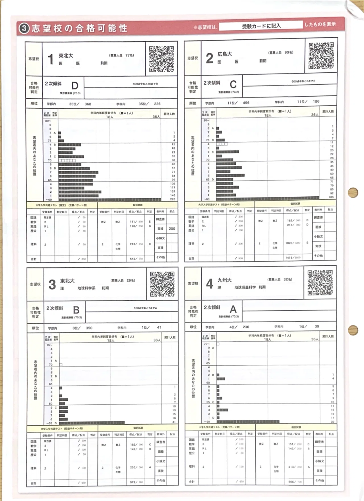 現役医学生の駿台・河合・進研模試開示 高校3年生編|どん|医師 現役医学生の駿台・河合・進研模試開示 高校3年生編|どん|医師