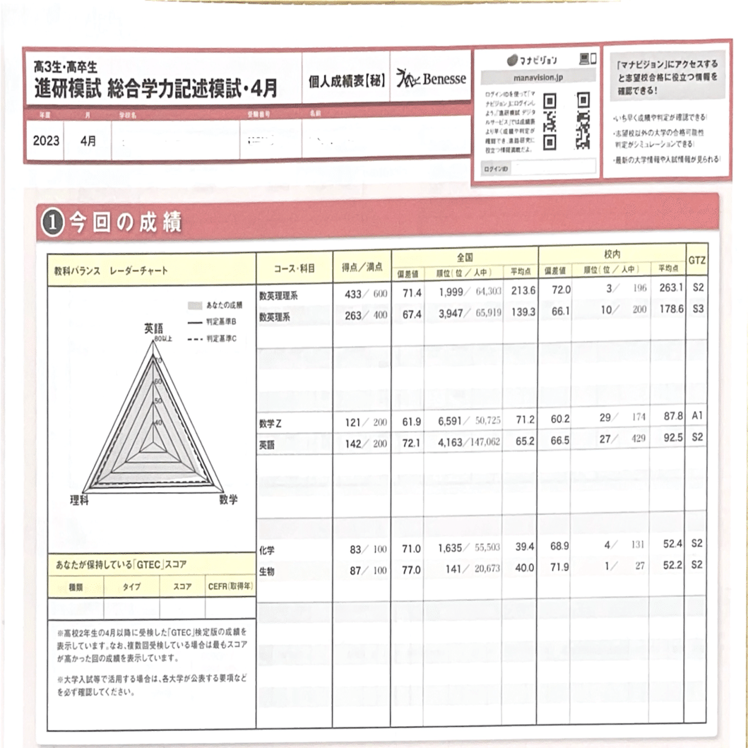 現役医学生の駿台・河合・進研模試開示 高校3年生編｜どん｜医師