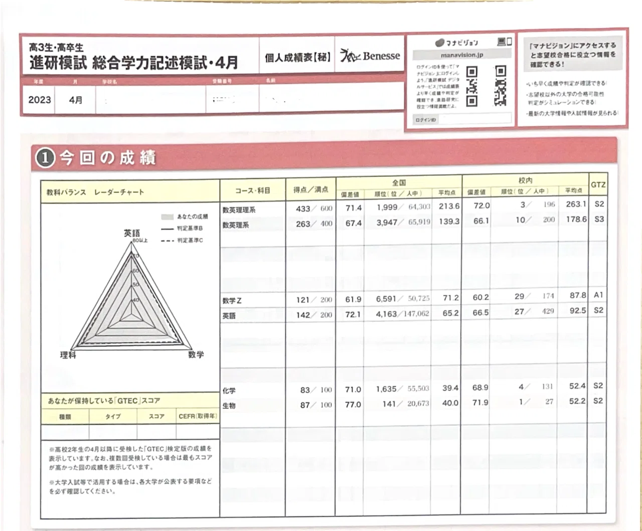 現役医学生の駿台・河合・進研模試開示 高校3年生編|どん|医師 現役医学生の駿台・河合・進研模試開示 高校3年生編|どん|医師