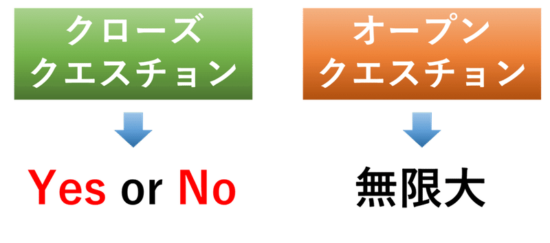 クローズオープン