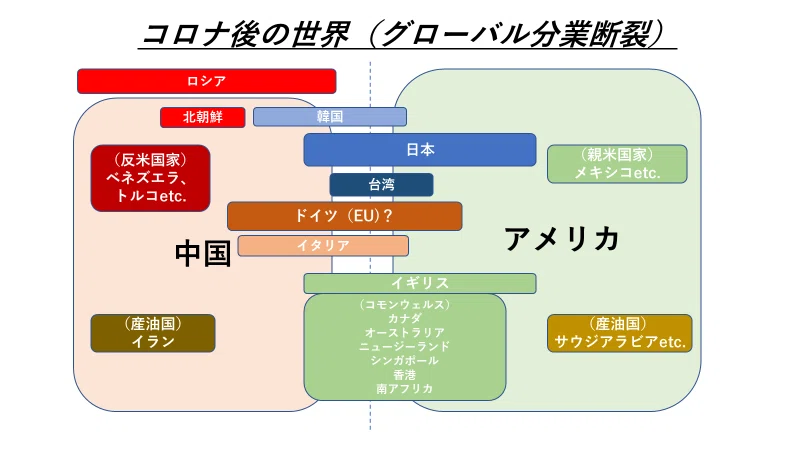 コロナ後の世界