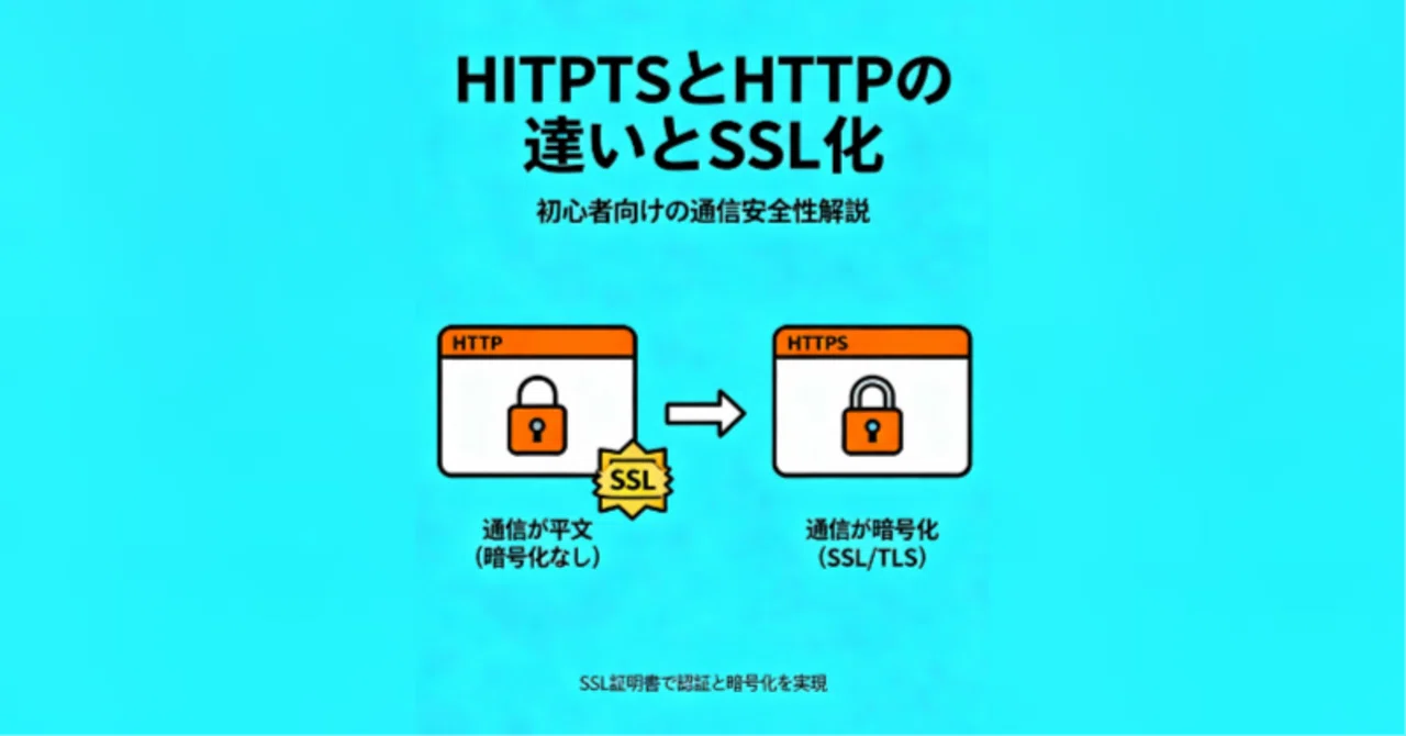 【2025年版】ホームページのSSL化完全ガイド | https://とhttp://の違いと移行方法|あい