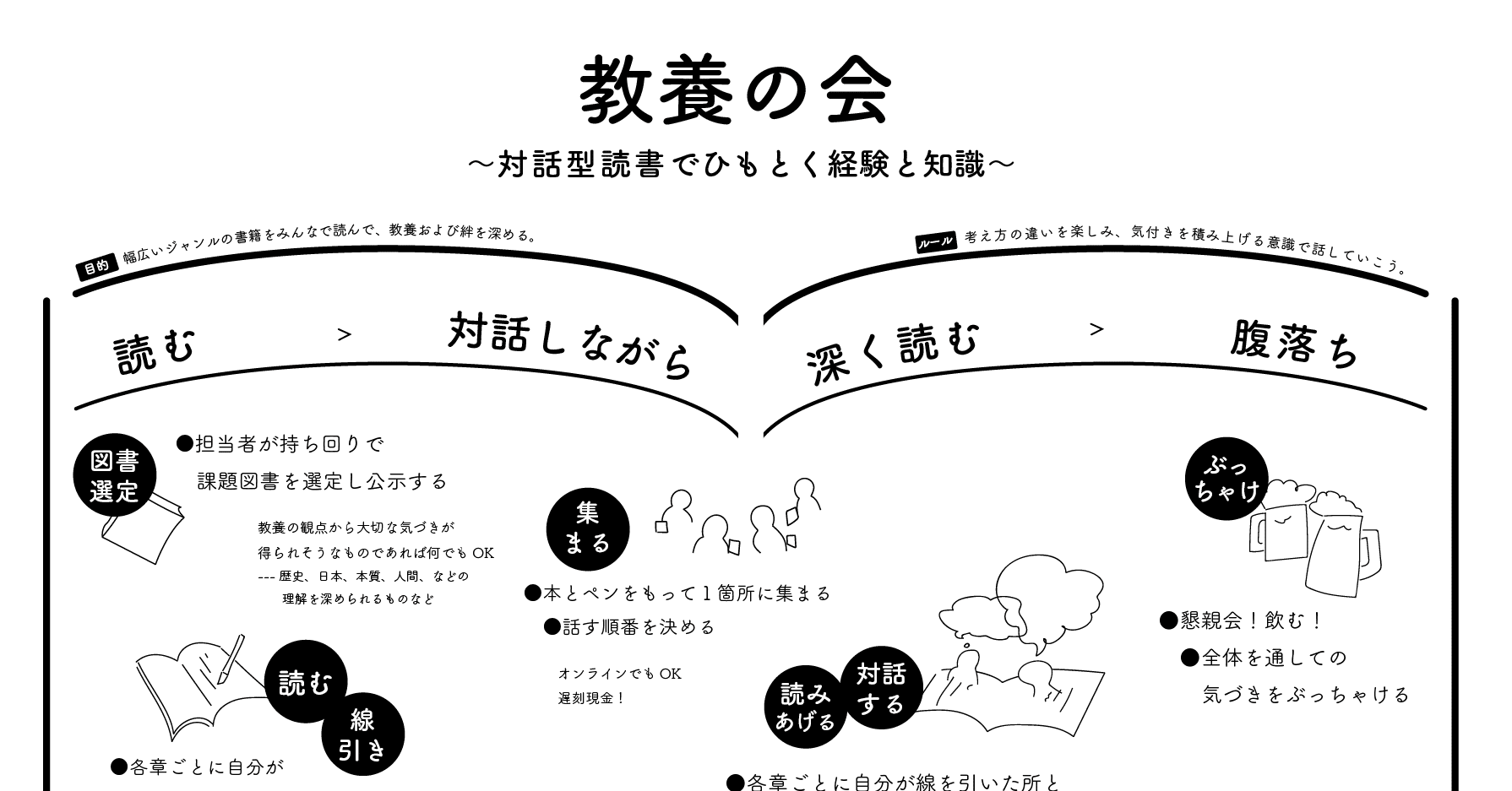 対話型読書でひもとく経験と知識 〜教養の会やってみた〜｜グラ