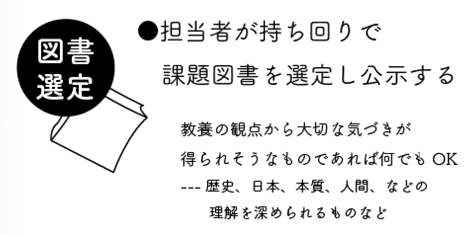 対話型読書でひもとく経験と知識 教養の会やってみた グラグリッド編集部 Note