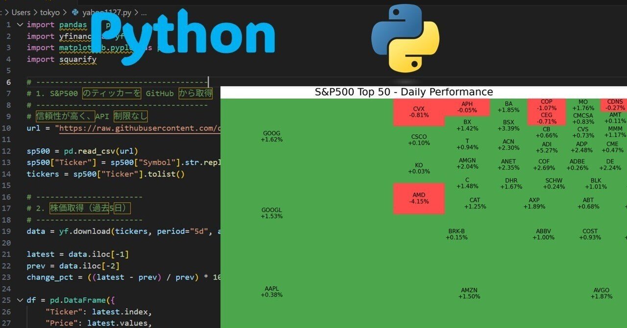 Pythonで学ぶ「じっちゃま風米国株S&P500上位50ヒートマップ」教材｜AKI