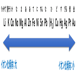 7 5 金属のイオン化傾向 おのれー Note