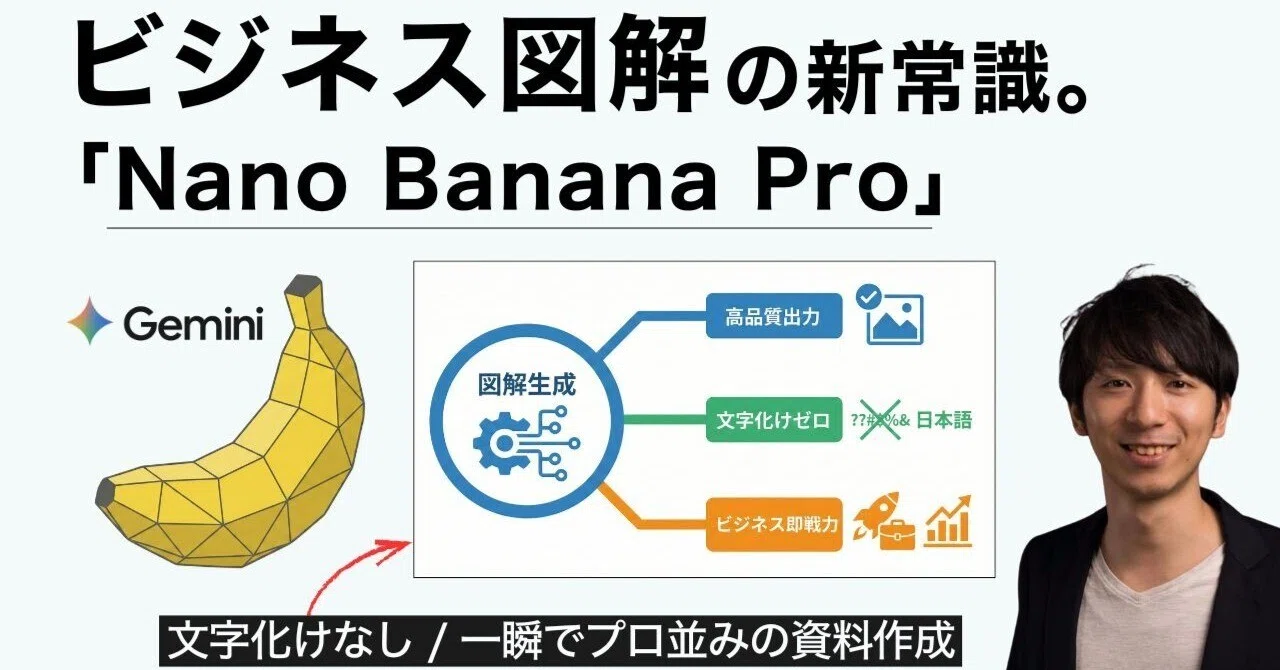📊パワポ図解の新常識】「Nano Banana Pro」で資料作成を自動化する