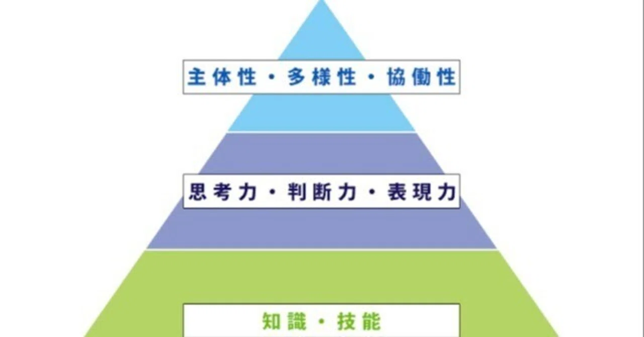 学校は人を創る場：勉強より大切な4つの力を理解する｜ひろひろ@若手教育×キャリア教育