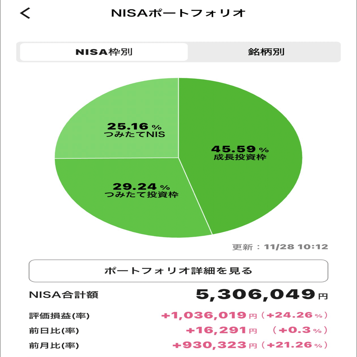 2026年のNISAどうする？】 一括 / 毎日 / 毎月｜アズマ@クルイ