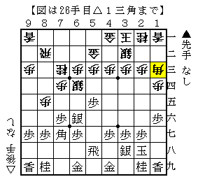 振り飛車党のすすめる振り飛車対策 常盤台メイ Note