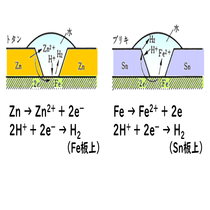 7 5 金属のイオン化傾向 おのれー Note