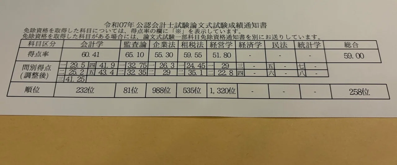 働きながら10ヵ月未満で公認会計士試験に合格した勉強法｜スコ