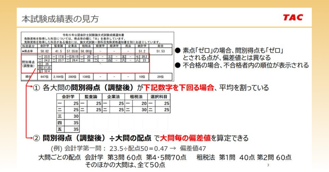 79 論文式本試験 成績表の見方とよくある原因/改善例｜TAC公認会計士