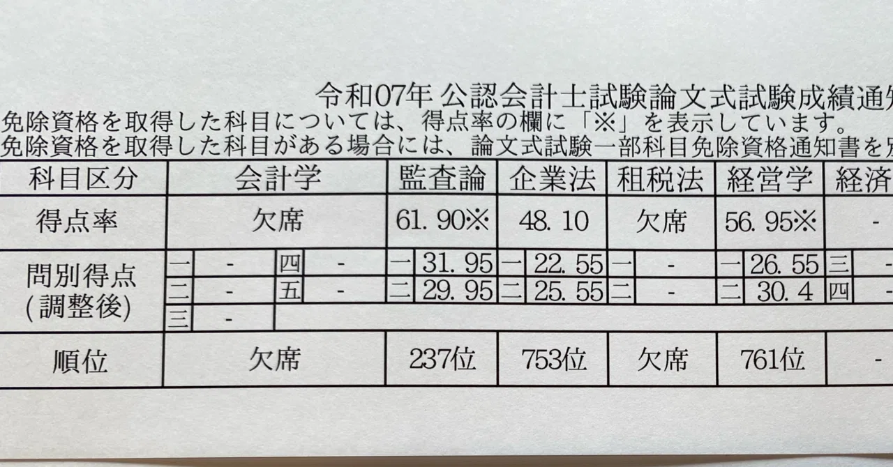 公認会計士試験 5月短答合格から論文科目合格を目指す｜らんち