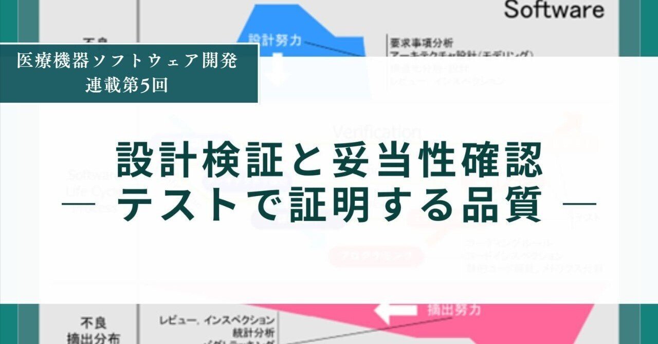 臨床予測モデル : 開発・妥当性確認・更新の手引き 臨床予測モデル: 開発・妥当性確認・更新の手引き | Ewout W