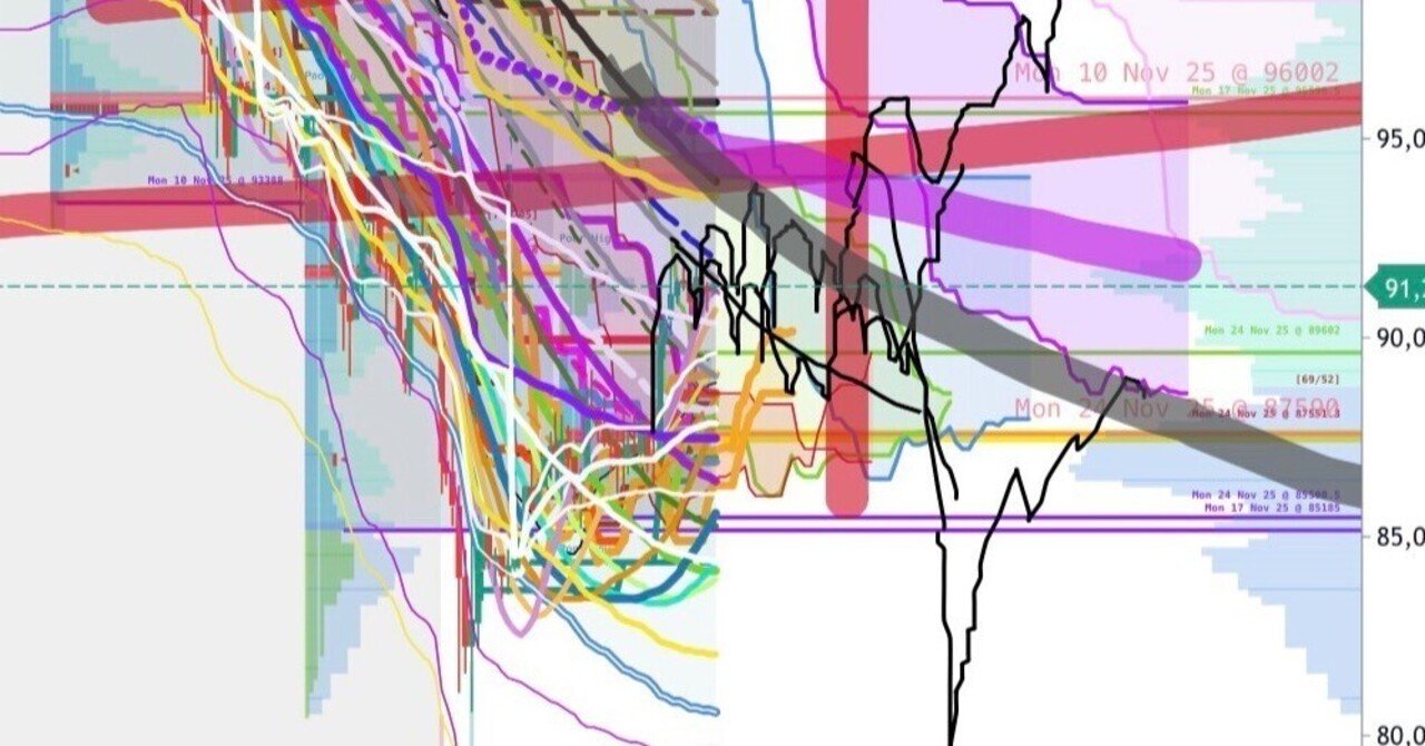 11/28 トレード日記 ビットコイン、ゴールド ｜_ER_