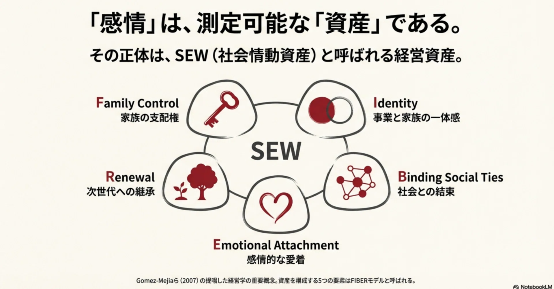 儲けより想い」は甘えじゃない。ファミリービジネスを強くする『見え 儲けより想い」は甘えじゃない。ファミリービジネスを強くする『見え