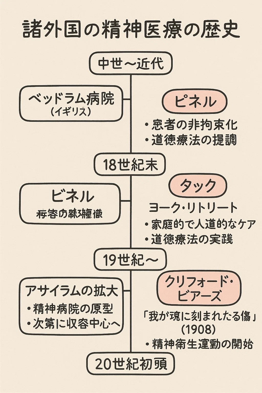 精神医学と精神医療の歴史｜まー先生 キャリアコンサルタント