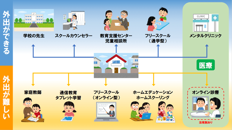 不登校児の取り得る選択肢