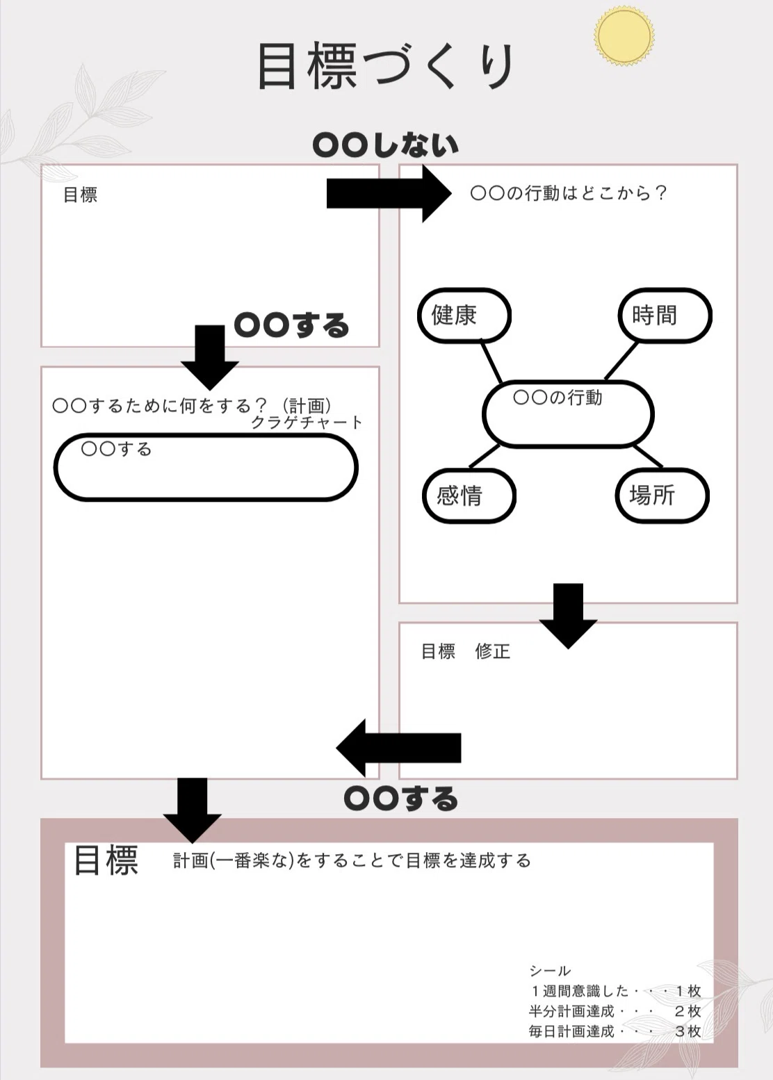 目標設定が学習の成果を変える〜自己調整サイクルを回し、行動トリガー