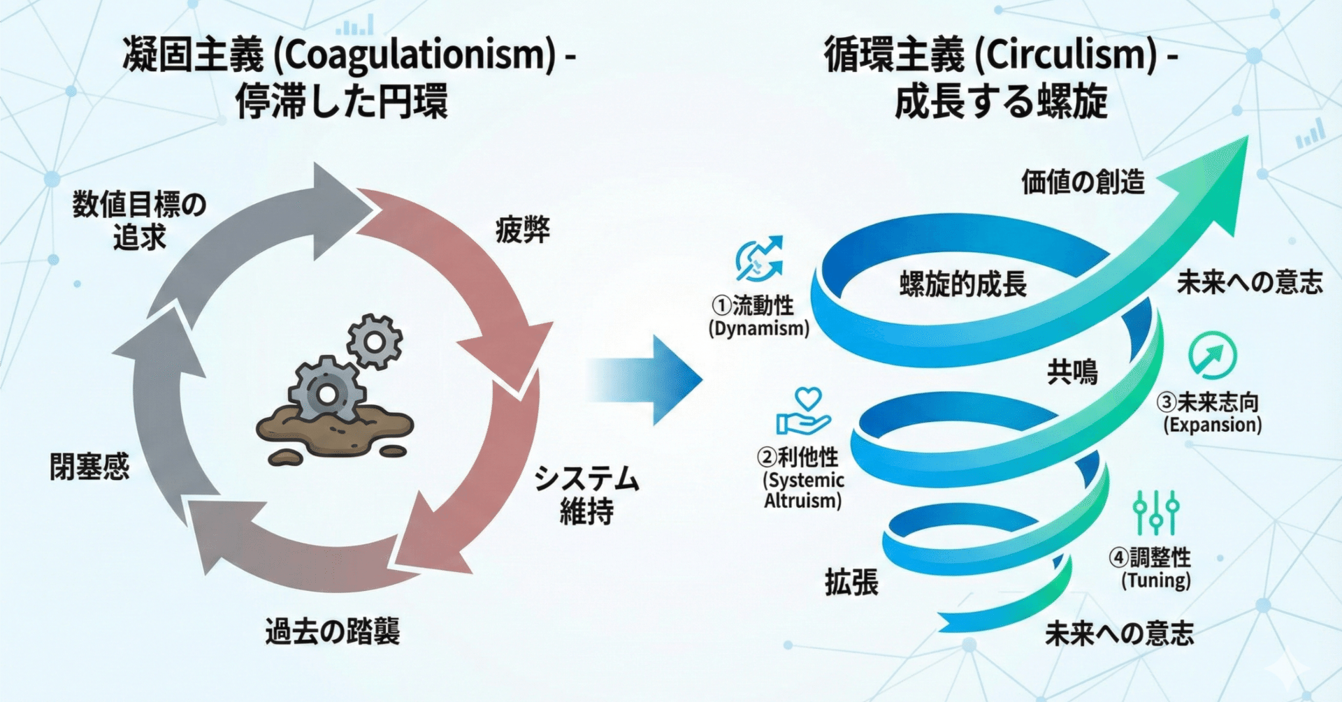 循環」の本当の意味。停滞を打破し、螺旋的に成長するための思考法『循環主義（Circulism）』｜zacky