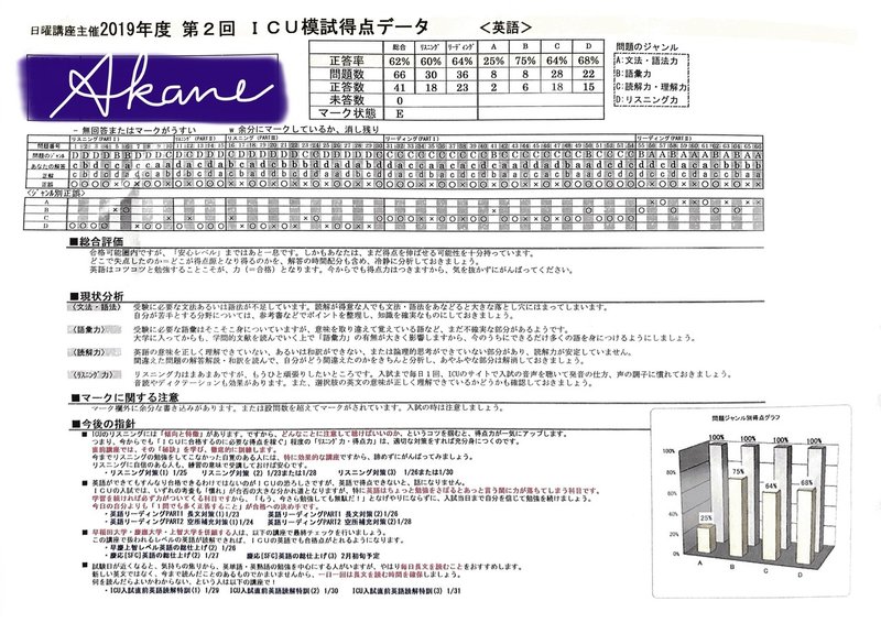 Icuの入試 模試結果大発表編 2 2 暁音 Akane Note