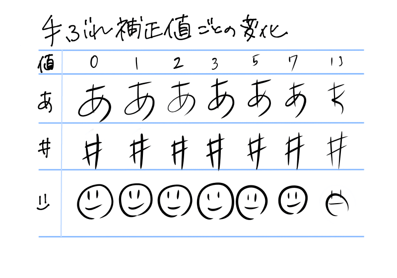 線画のコツとは ガタツキ メリハリを何とかする ねむ Note 線画のコツとは ガタツキ メリハリを何とかする ねむ Note