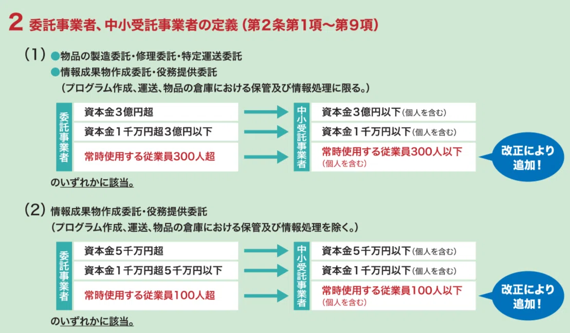 「下請法」の名前が変わるって知ってました?? R8年度1次試験対策のために知っておきたい改正ポイント|仲田俊一@中小企業診断士(独立10年目)