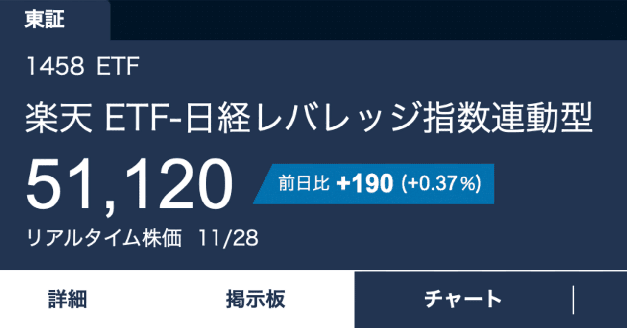 2025/11/28（金）｜日経平均まろんくん