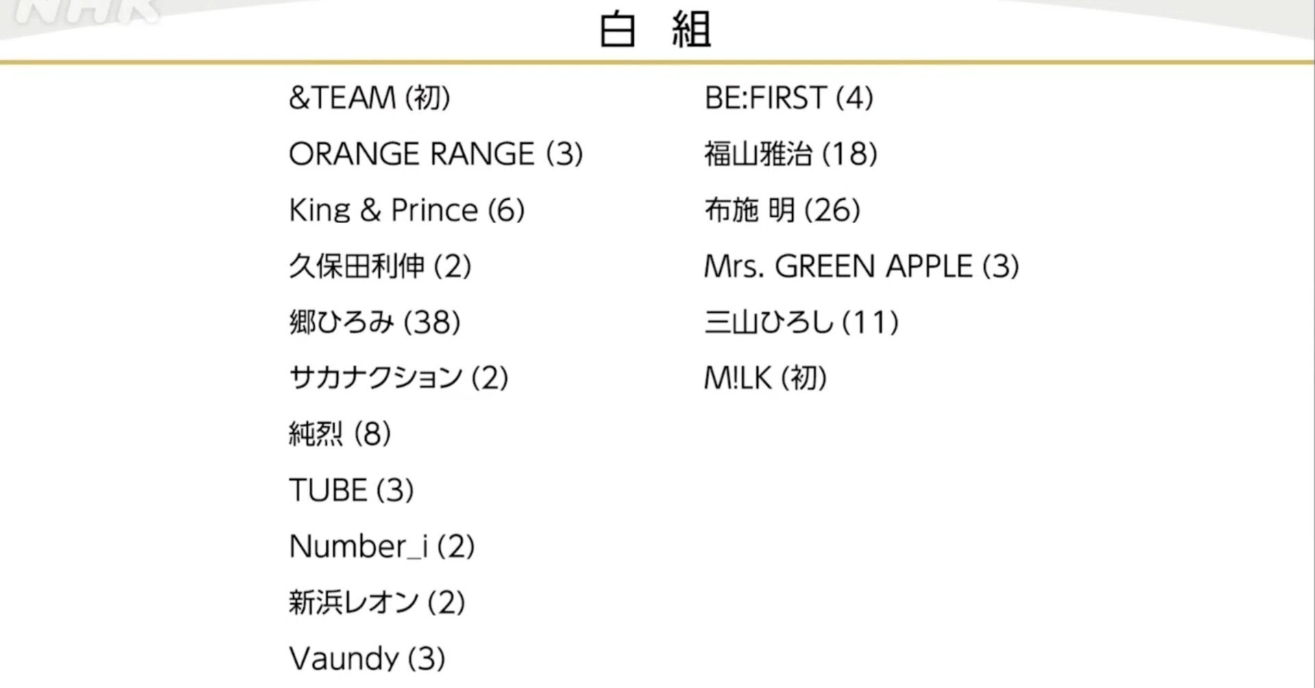 第76回 NHK紅白歌合戦 曲目予想【白組編】｜ヤマシタ