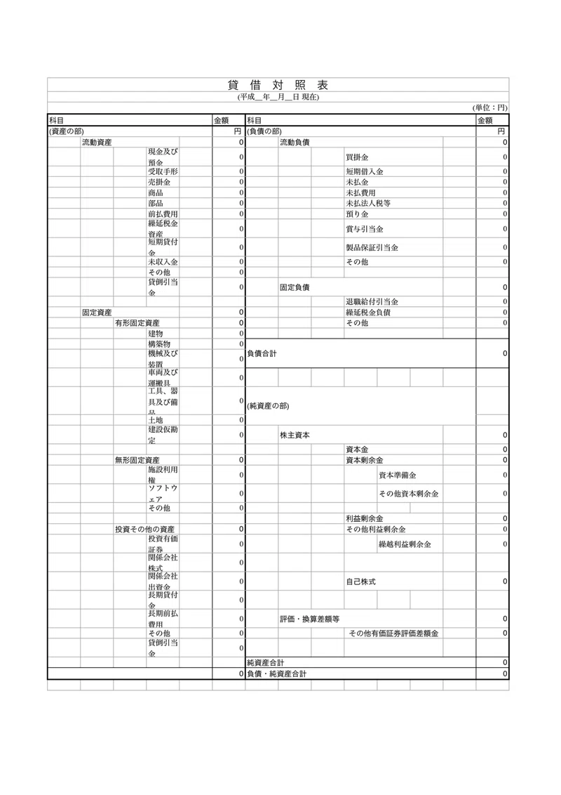 事業計画書と資本政策 西島伊佐武 Headline Asia Infinity Ventures Note