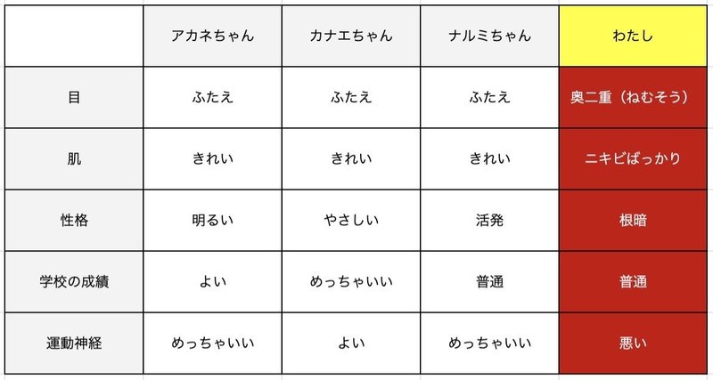 フェロモン香水を使ったら人生変わった女子中学生の話 こねぴぃ Note フェロモン香水を使ったら人生変わった女子中学生の話 こねぴぃ Note
