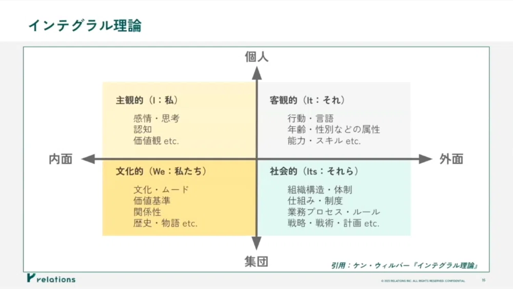 解説（概要）ケン・ウィルバー（Ken Wilber）の思想について｜江戸っ子