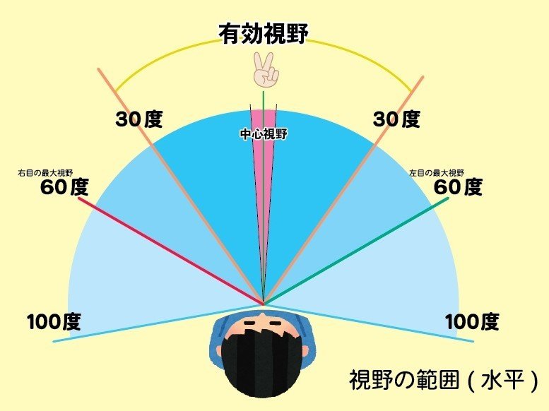 ビジョントレーニングの基礎 周辺視野 1 中塚 祐馬 Note ビジョントレーニングの基礎 周辺視野 1 中塚 祐馬 Note