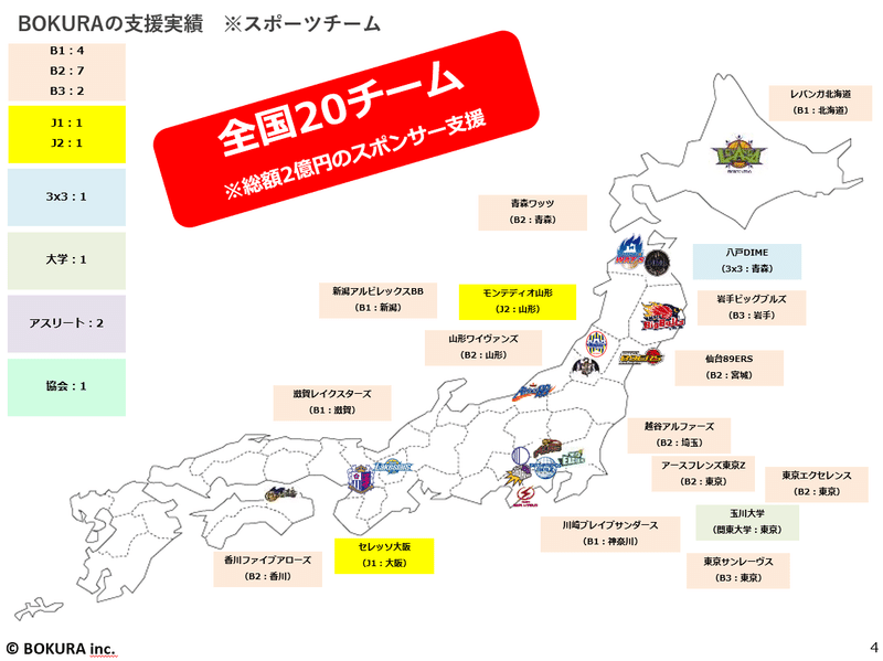 Bokuraがスポーツチームのスポンサーに入る理由 ししど Bokura代表 Note