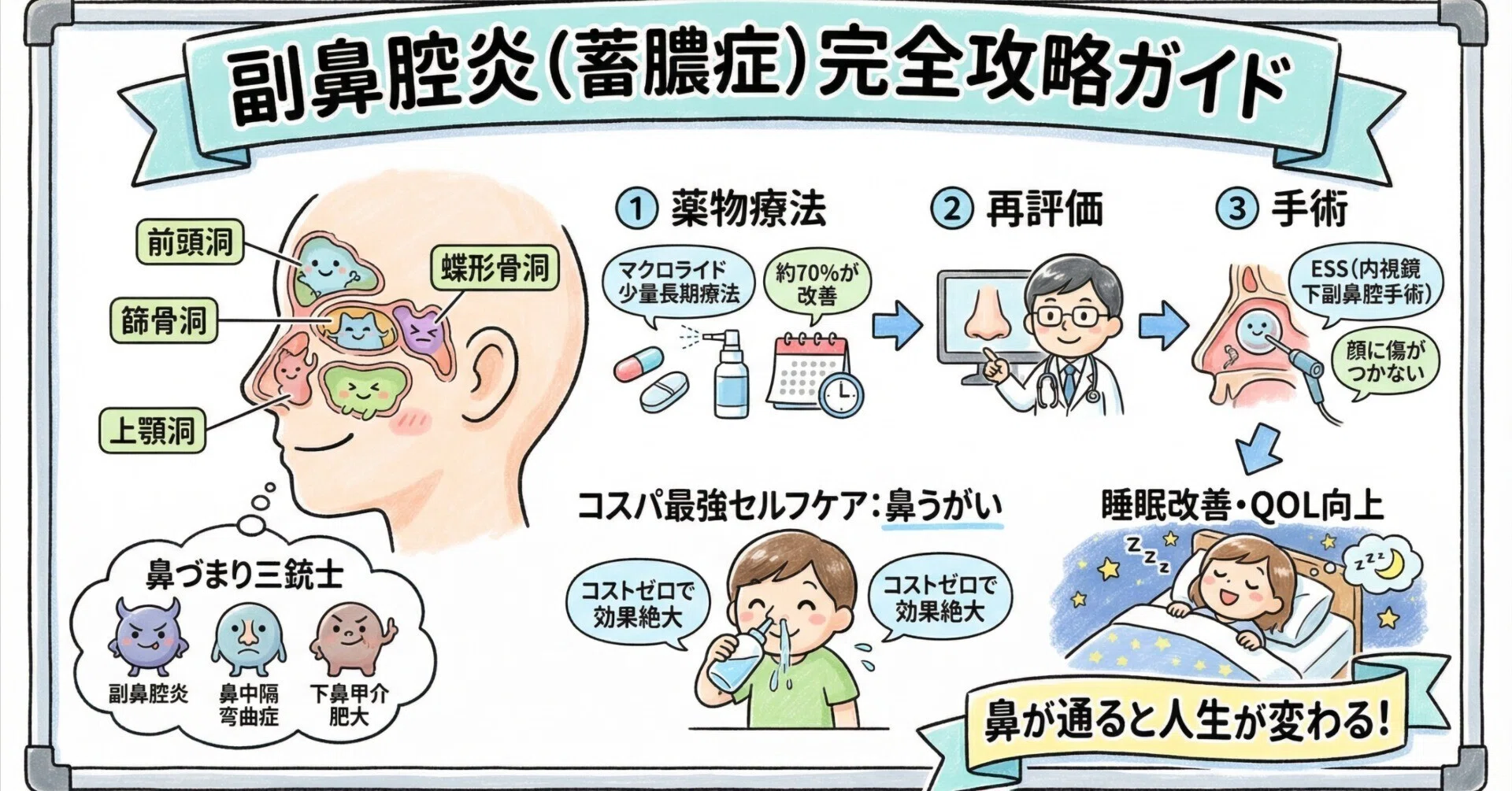 副鼻腔炎 熱 仕事 休む