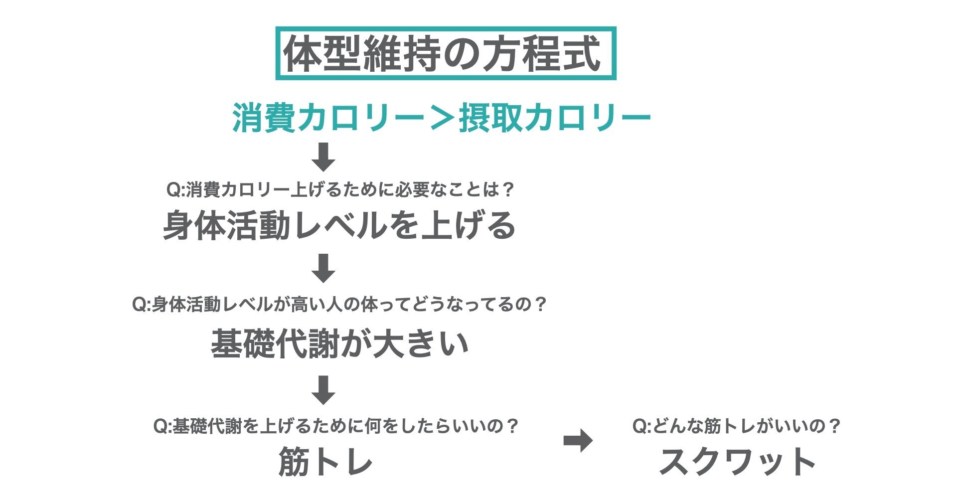 太った をリモートワークでも解消できる 体型維持の方程式 とは とも 高橋知久 Note