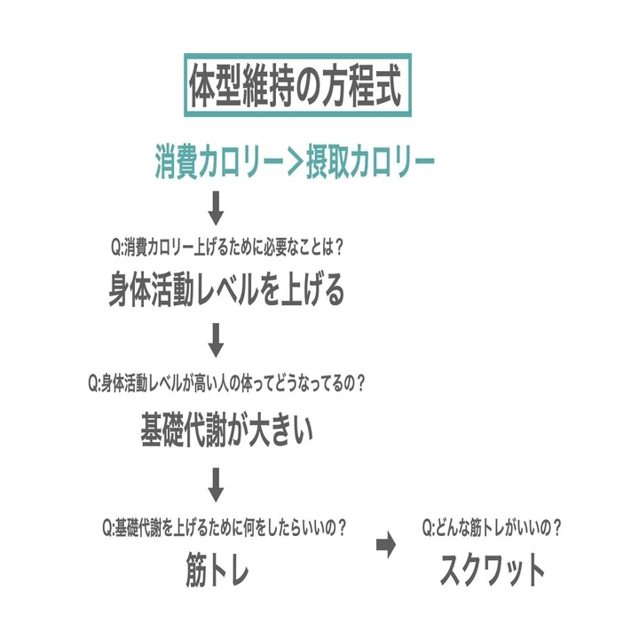 太った をリモートワークでも解消できる 体型維持の方程式 とは とも 高橋知久 Note