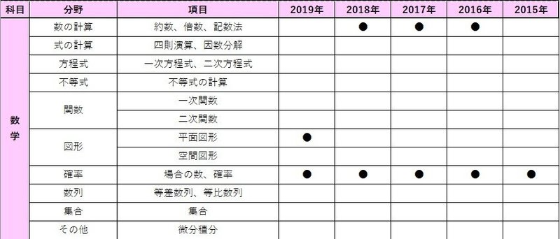 浜松市教員採用試験 合格点を取る勉強法 過去問の分析データを公開 Makoto Fukunaga 福永真 Note 浜松市教員採用試験 合格点を取る勉強法 過去問の分析データを公開 Makoto Fukunaga 福永真 Note