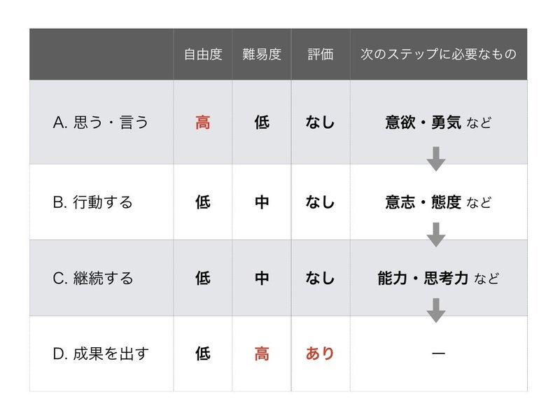 思う 言う 行動する 継続する 成果を出す 前田吉広 Maeda Yoshihiro Note