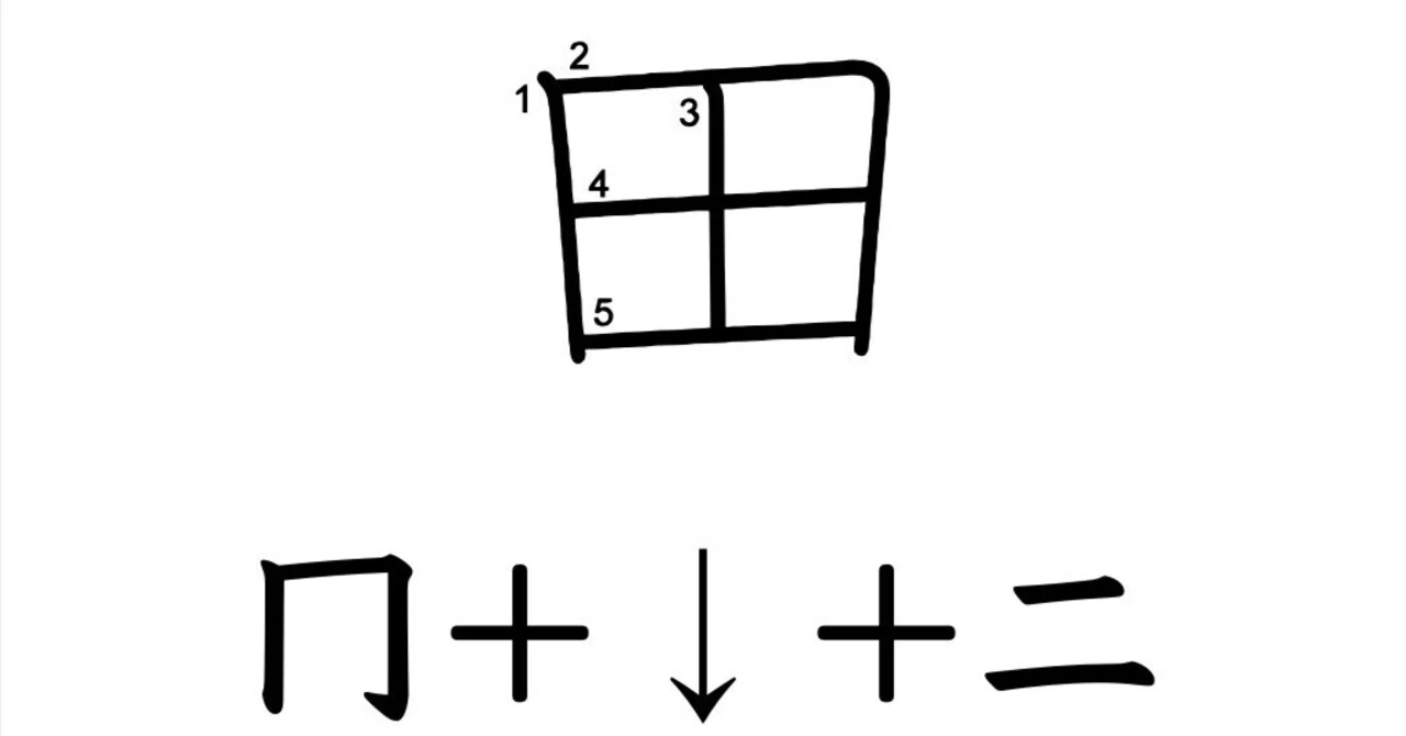 なぜ「田=冂+↓+二」なのか?|Kanji Science