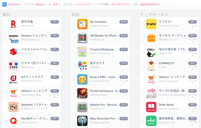 iOS_Storeにおけるダウンロードと収益におけるトップアプリ___App_Annie