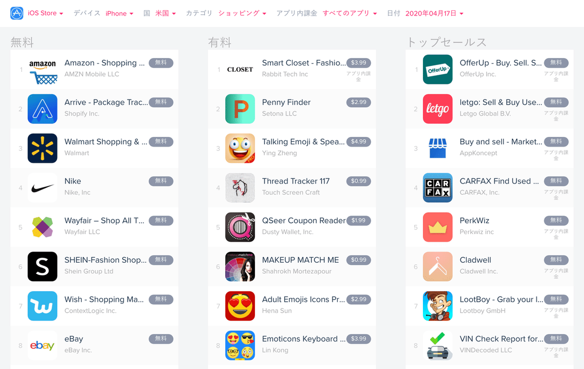 iOS_Storeにおけるダウンロードと収益におけるトップアプリ___App_Annie