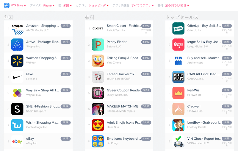 iOS_Storeにおけるダウンロードと収益におけるトップアプリ___App_Annie