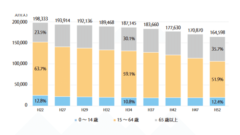 小田原の現状を知る 人口減少 報徳流地方創生塾 小田原編 Note
