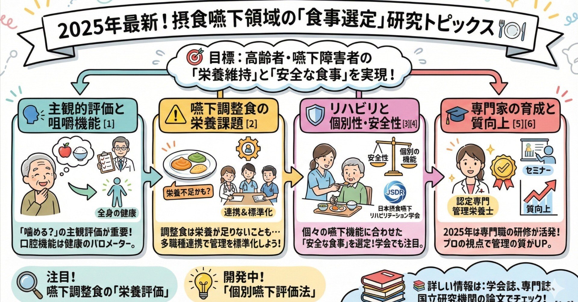 2025年 最新の摂食嚥下食事選定とは？｜摂食嚥下手技アプローチ協会