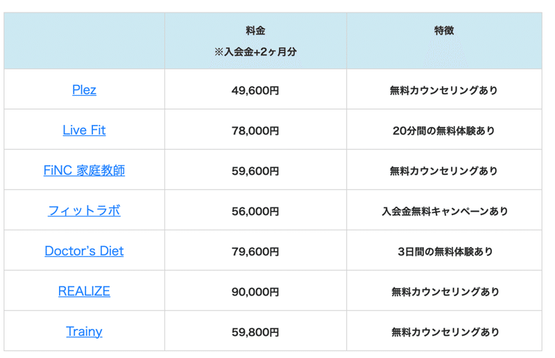 40代の自宅筋トレ しましま Note