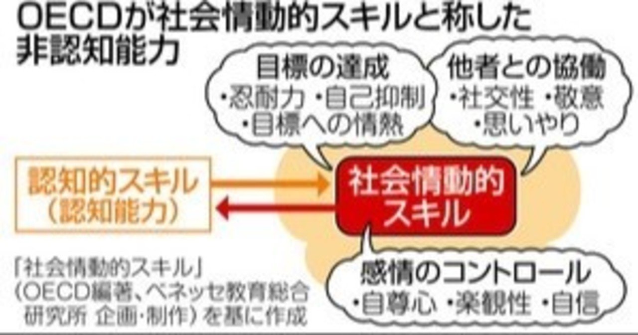 Ai時代に身につけるべき能力について考えてみた Note Ai時代に身につけるべき能力について考えてみた Note