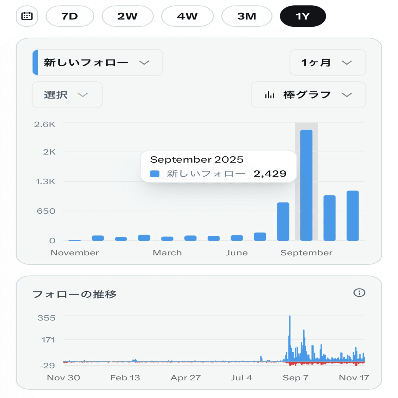 なお★フォロー割引 満60歳以上の方限定！シニア応援割引開催中】（プレオ） [2025.04.13